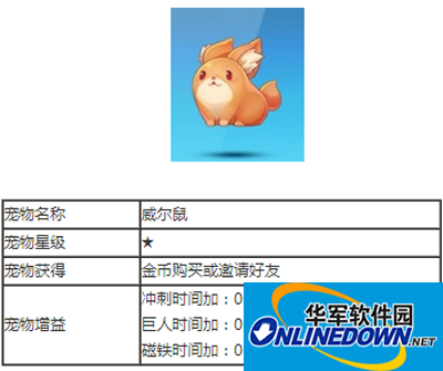 天天酷跑宠物威尔鼠技能介绍