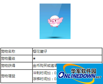 天天酷跑宠物樱花蛋仔图文介绍