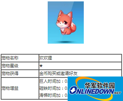 天天酷跑宠物图解之欢欢狸