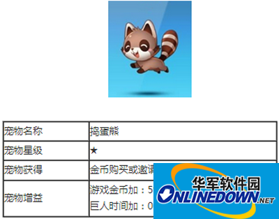 天天酷跑宠物图解之捣蛋熊