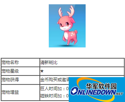 天天酷跑宠物清新斑比技能介绍