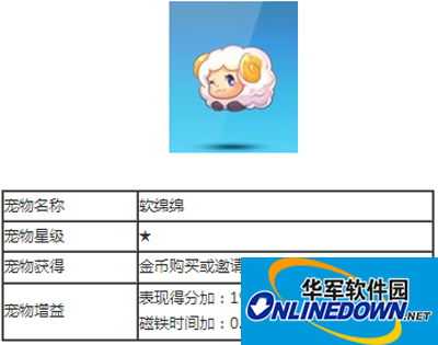 天天酷跑宠物攻略之软绵绵