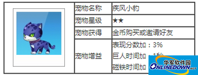 天天酷跑宠物疾风小豹技能介绍