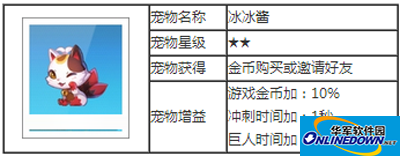 天天酷跑宠物图解之冰冰酱