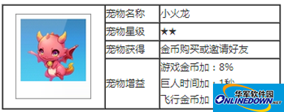 天天酷跑宠物图解之小火龙