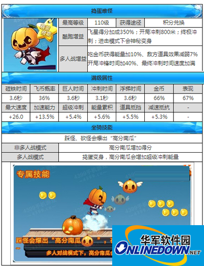 天天酷跑新坐骑捣蛋南瓜