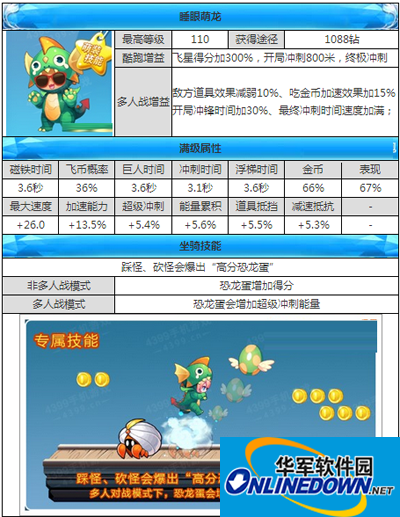 天天酷跑新坐骑睡眼萌龙