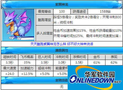 天天酷跑新坐骑攻略之紫翼神龙