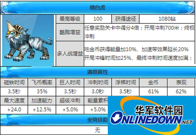 天天酷跑坐骑攻略之糖白虎