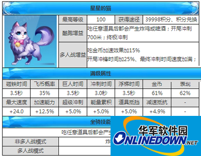 天天酷跑坐骑攻略之星星的猫