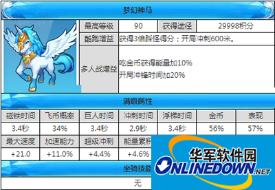天天酷跑坐骑攻略之梦幻神马