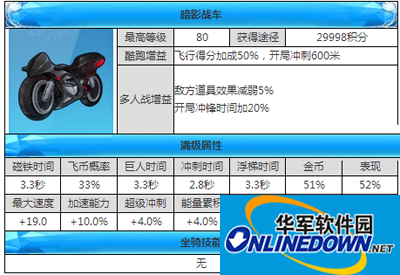 天天酷跑坐骑攻略之暗影战车