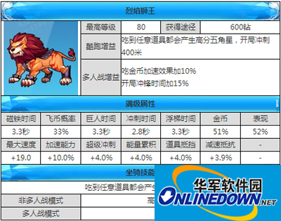 天天酷跑坐骑攻略之雷焰狮王