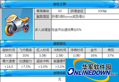 天天酷跑所有坐骑攻略汇总