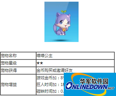 天天酷跑宠物喵喵公主攻略