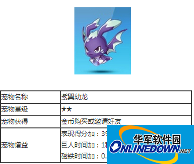 天天酷跑宠物攻略之紫翼幼龙