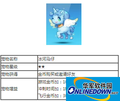 天天酷跑宠物图解之冰河马仔