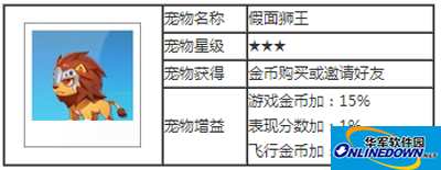 天天酷跑宠物假面狮王攻略