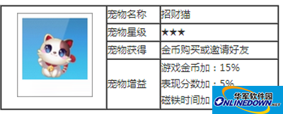 天天酷跑宠物图解之招财猫