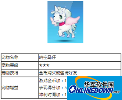 天天酷跑宠物图解之晴空马仔