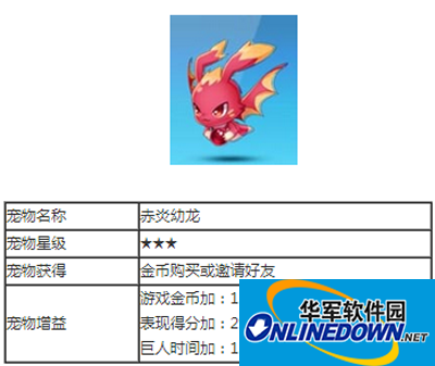 天天酷跑三星宠物合辑