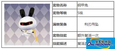 天天风之旅宠物攻略之钢甲兔