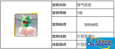天天风之旅宠物攻略之受气豆豆
