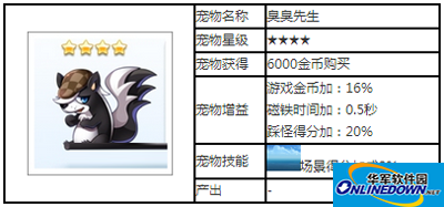 天天酷跑宠物臭臭先生攻略