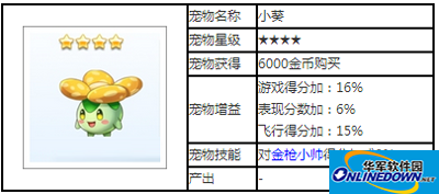 天天酷跑宠物攻略之小葵