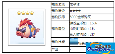 天天酷跑宠物攻略之痞子猪