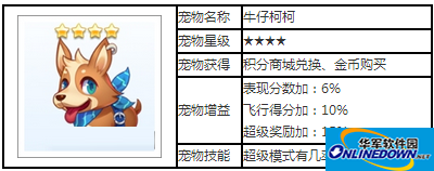 天天酷跑宠物攻略之牛仔柯柯