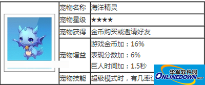 天天酷跑四星宠物攻略合辑