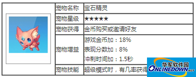 天天酷跑宠物攻略之宝石精灵