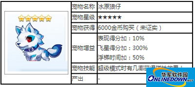 天天酷跑宠物攻略之冰原狼仔
