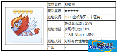 天天酷跑烈焰狮宠物攻略