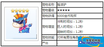 天天酷跑宠物攻略之摇滚驴