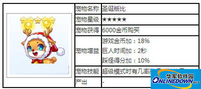 天天酷跑宠物攻略之圣诞斑比