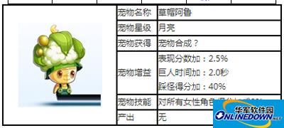 天天酷跑宠物草帽阿鲁攻略