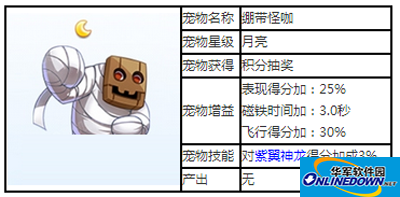 天天酷跑宠物攻略之绷带怪咖