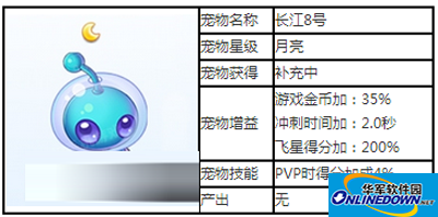 天天酷跑宠物攻略之长江8号