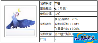 天天酷跑宠物攻略之布鲁