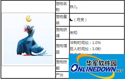 天天酷跑宠物攻略之珠儿