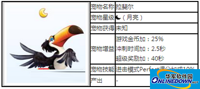 天天酷跑宠物攻略之拉斐尔