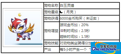 天天酷跑宠物攻略之白玉灵猫