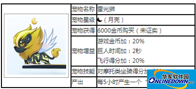 天天酷跑宠物攻略之雷光狮