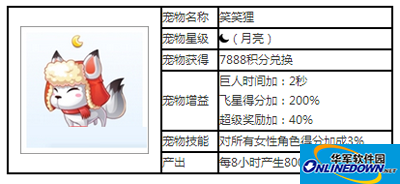 天天酷跑宠物攻略之笑笑狸