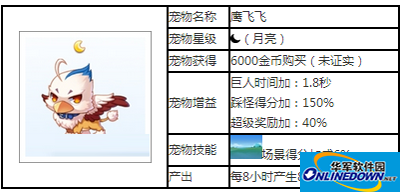 天天酷跑宠物攻略之鹰飞飞