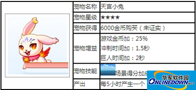 天天酷跑宠物攻略之天宫小兔