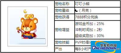 天天酷跑宠物攻略之叮叮小熊