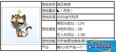 天天酷跑宠物攻略之埃及艳喵
